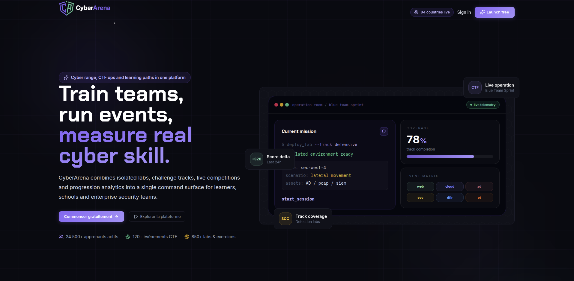 CyberArena platform
