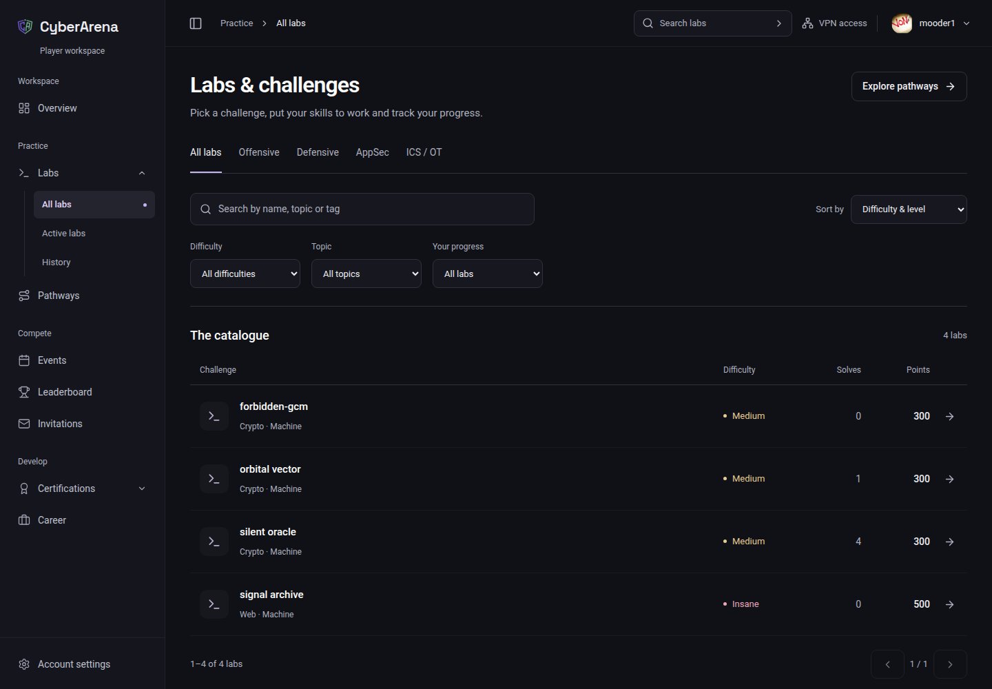 CyberArena lab catalogue with challenge topics, difficulty filters and points